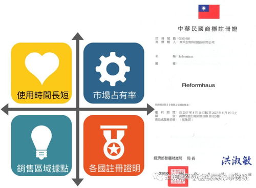 史上最全教學(xué)文 如何檢索您的品牌或店名能否在臺(tái)灣及中國(guó)大陸申請(qǐng)商標(biāo)專(zhuān)用