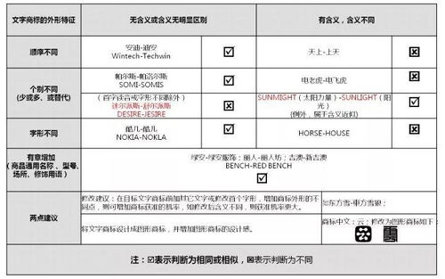 商標(biāo)申請為何讓人望而卻步？詳解流程難點與應(yīng)對策略