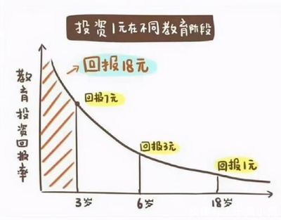李玫瑾教授坦言 從小有這3個特征的孩子，長大后多半是學霸