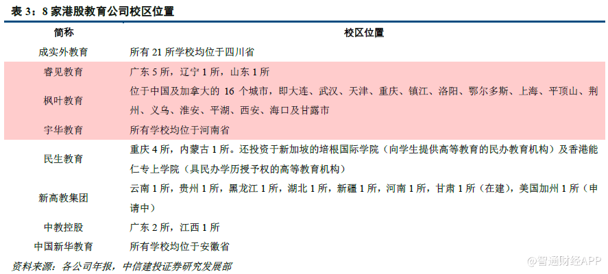 8家港股教育公司年報(bào)多維度對(duì)比 誰(shuí)是佼佼者？對(duì)教育業(yè)的投資啟示