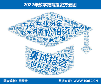 網(wǎng)經(jīng)社發(fā)布《2022年中國(guó)數(shù)字教育投融資數(shù)據(jù)報(bào)告》 資本寒冬中的教育投資新趨勢(shì)